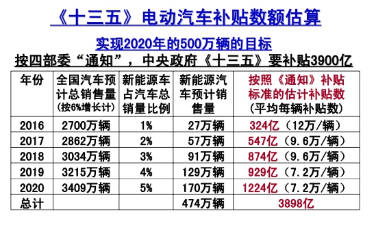 “十三五”期間增程式電動(dòng)客車(chē)發(fā)展模式