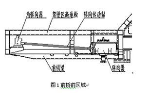 低入口城市客車(chē)底盤(pán)底架的設(shè)計(jì)