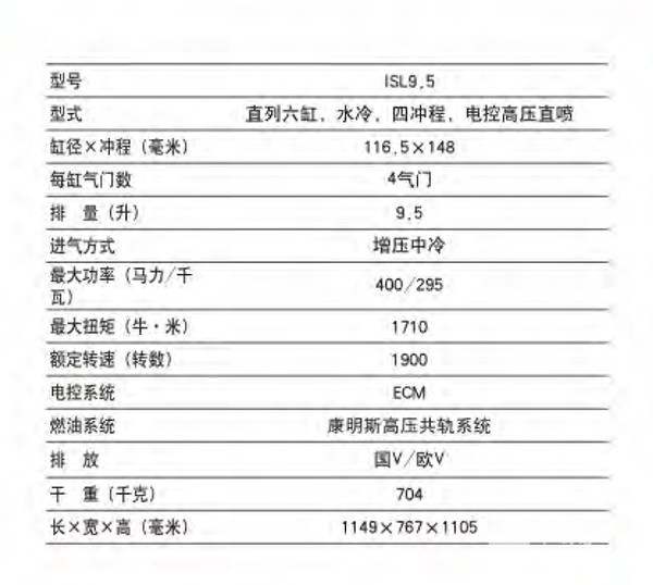 國(guó)際品牌2023 東風(fēng)康明斯 ISL9.5 發(fā)動(dòng)機(jī) 國(guó)際營(yíng)銷協(xié)作