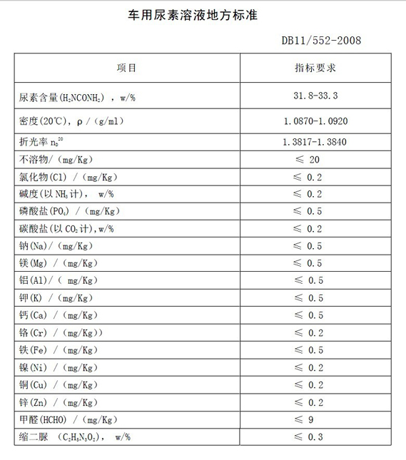 北京益利車(chē)用尿素溶液